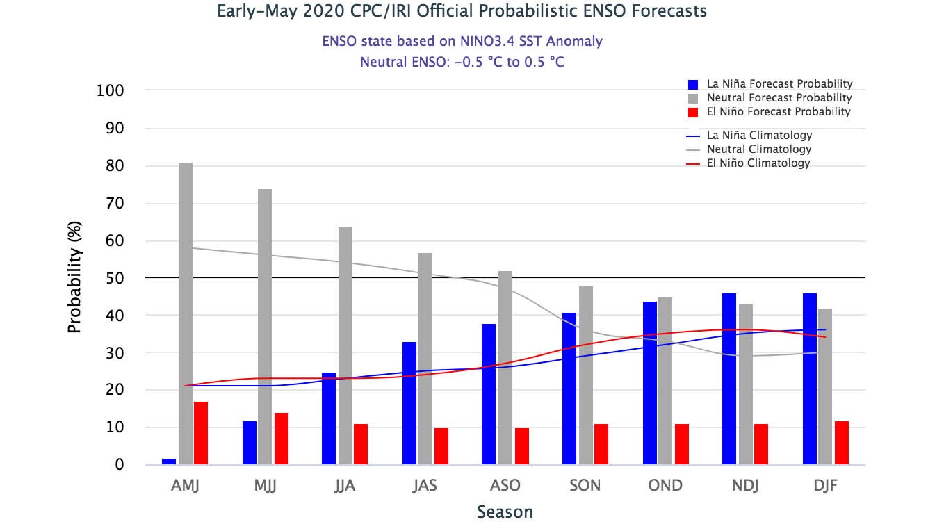 enso_forecast_0521.jpg