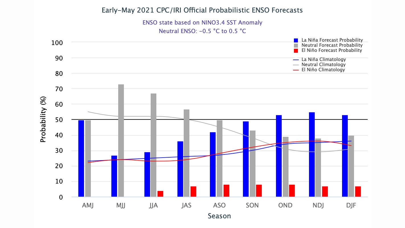 enso_prob_0520.jpg