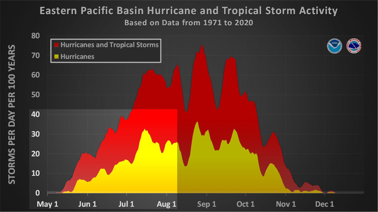 Eastern Pacific hurricane season