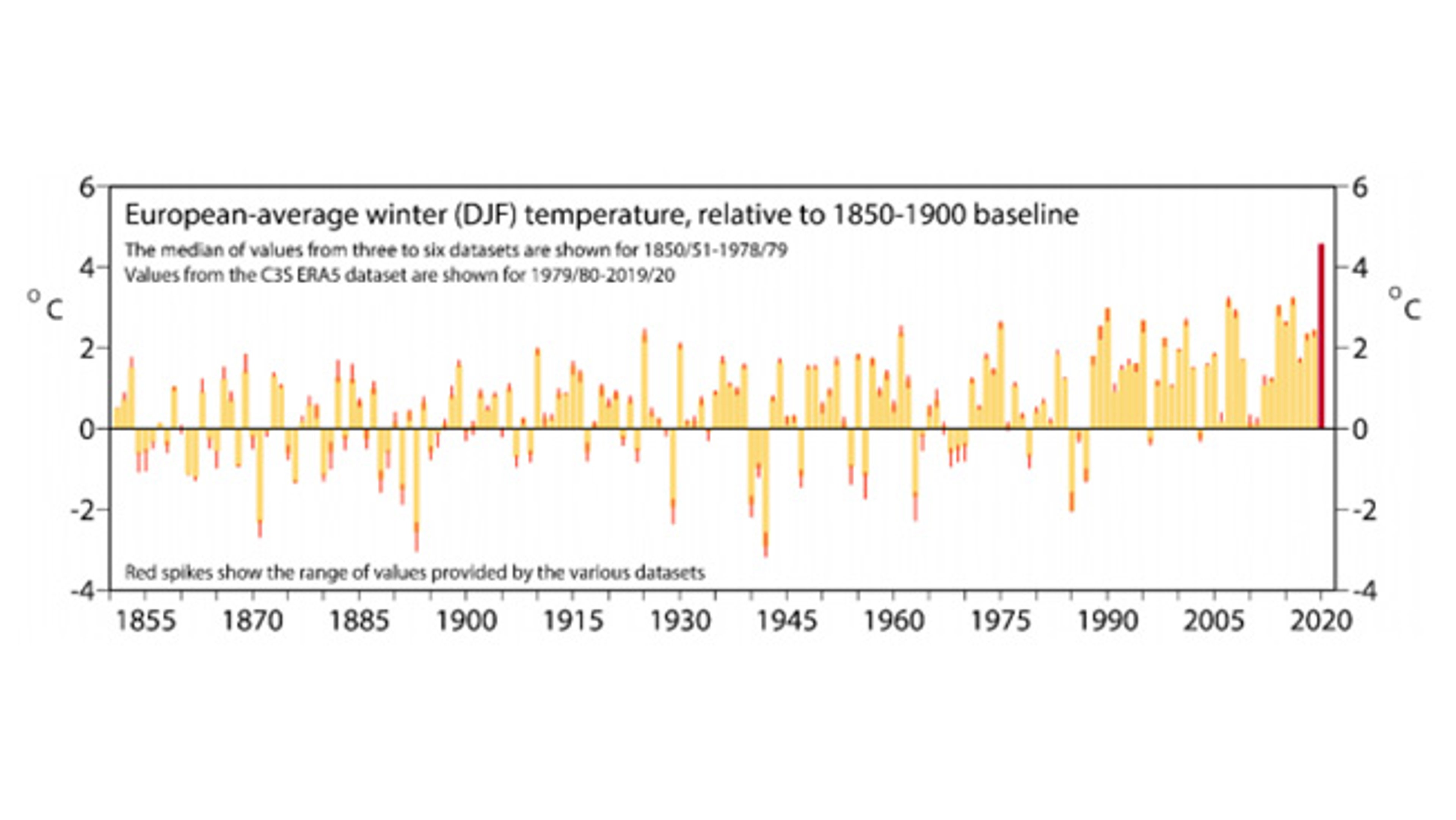 europe-temp-deps-since-1850.jpg