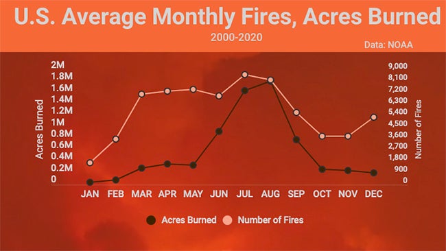 U.S. wildfires drought