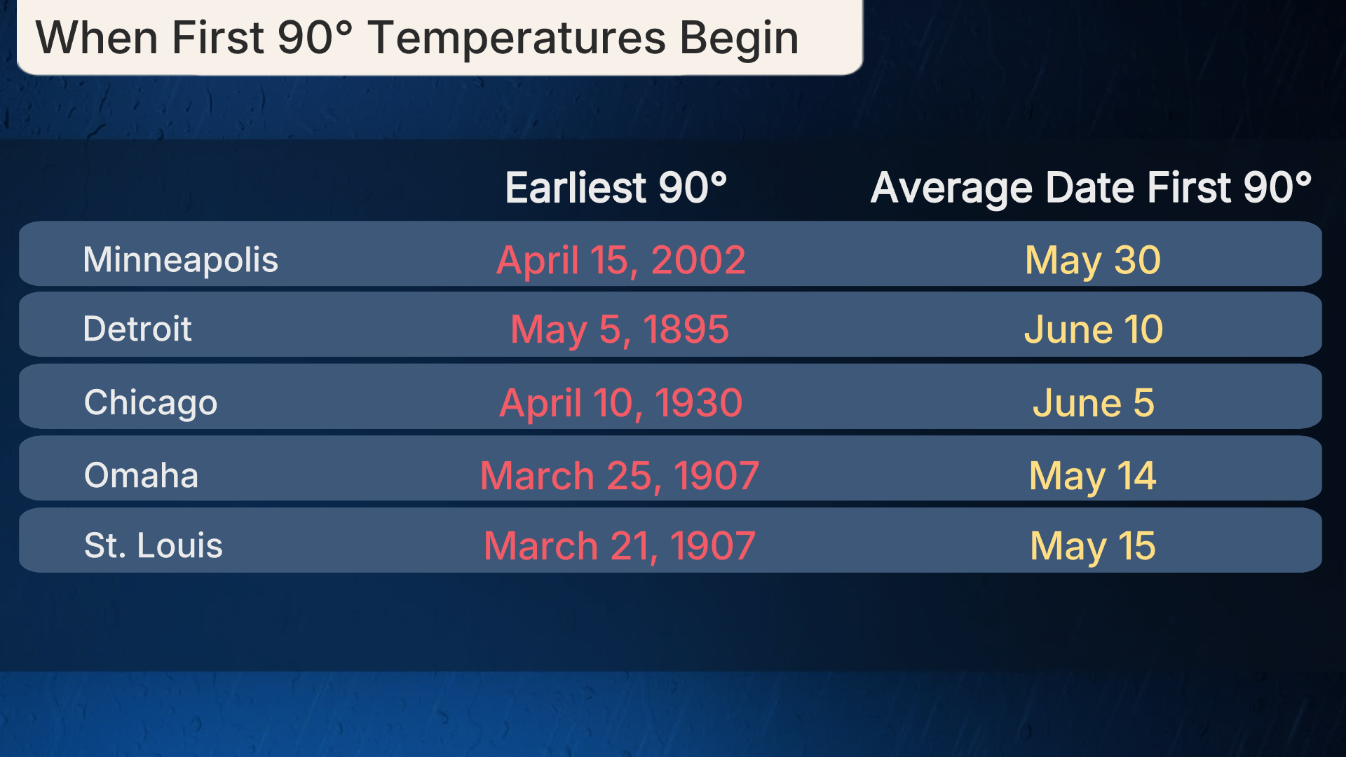 first_90s_midwest.png