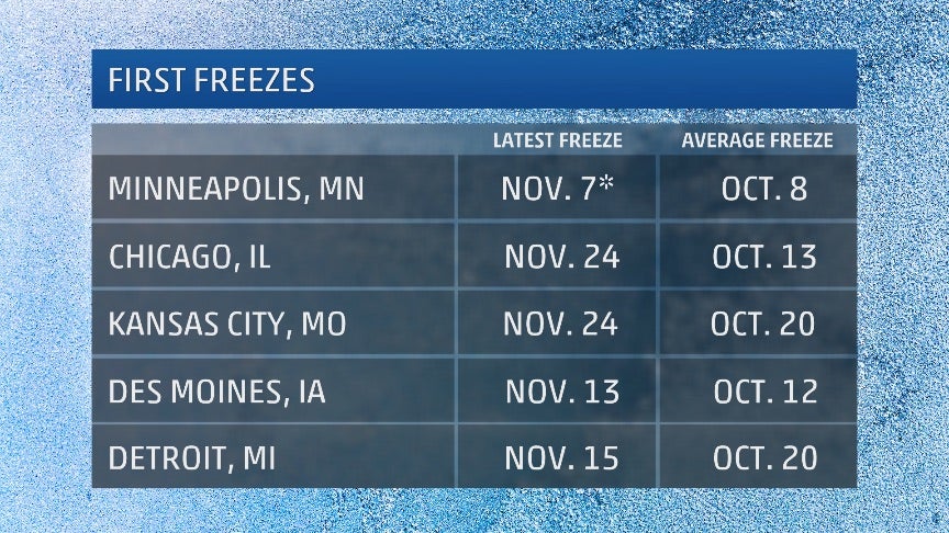 One of the Latest First Freezes on Record in the Midwest | The Weather ...