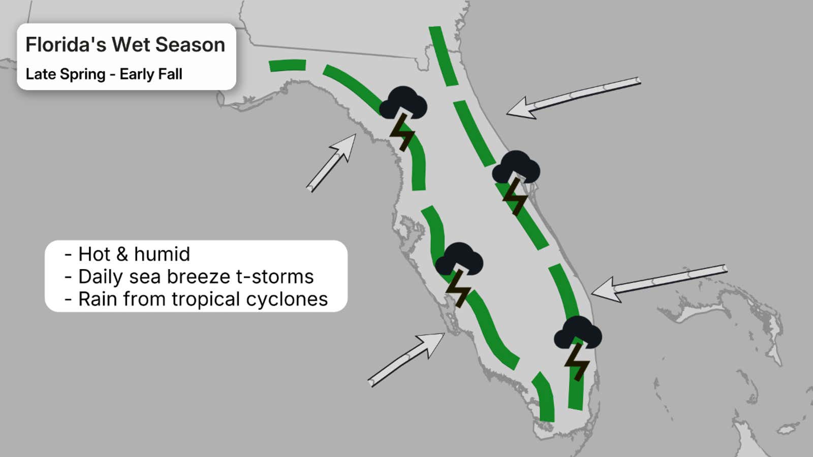 Florida's Rainy Season Is Over, What's Next?