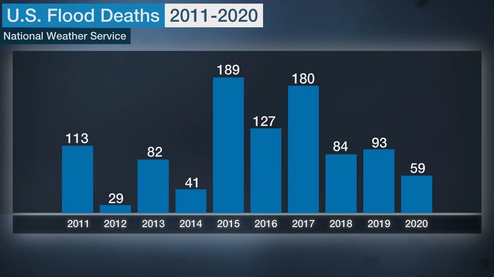 flood-deaths-2011-2020.jpg