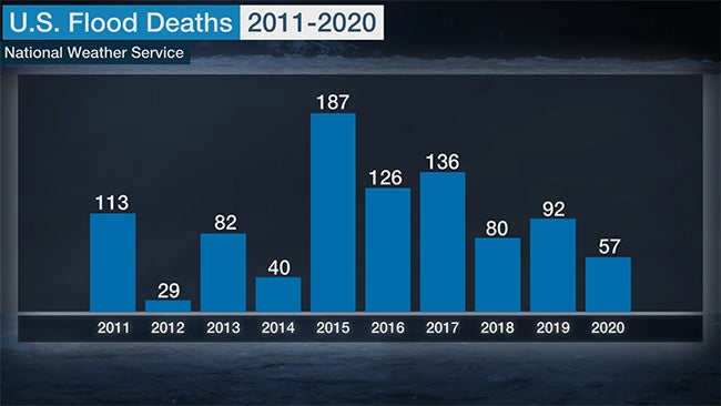 flood-deaths-US-2011-2020.jpg