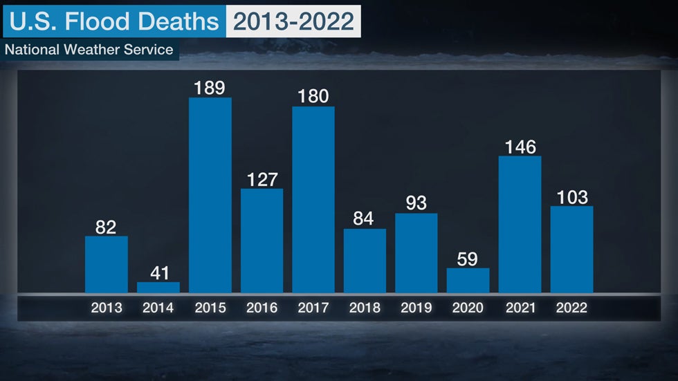 flooding-deaths-by-month.jpg