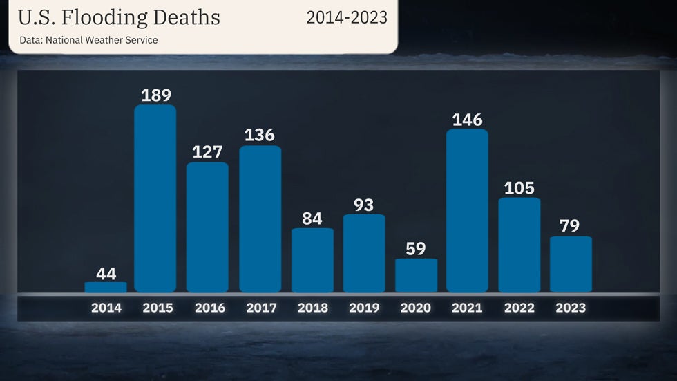 flooding-deaths-by-month.jpg
