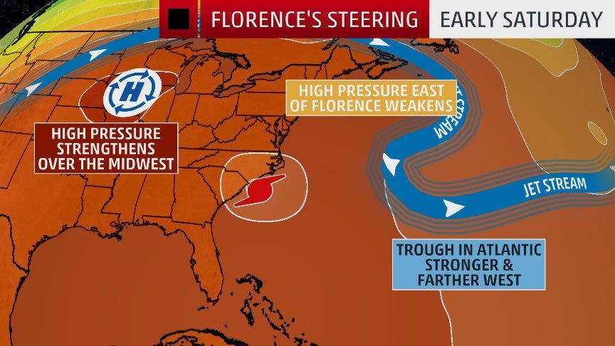 Why Hurricane Florence Will Stall or Move Erratically