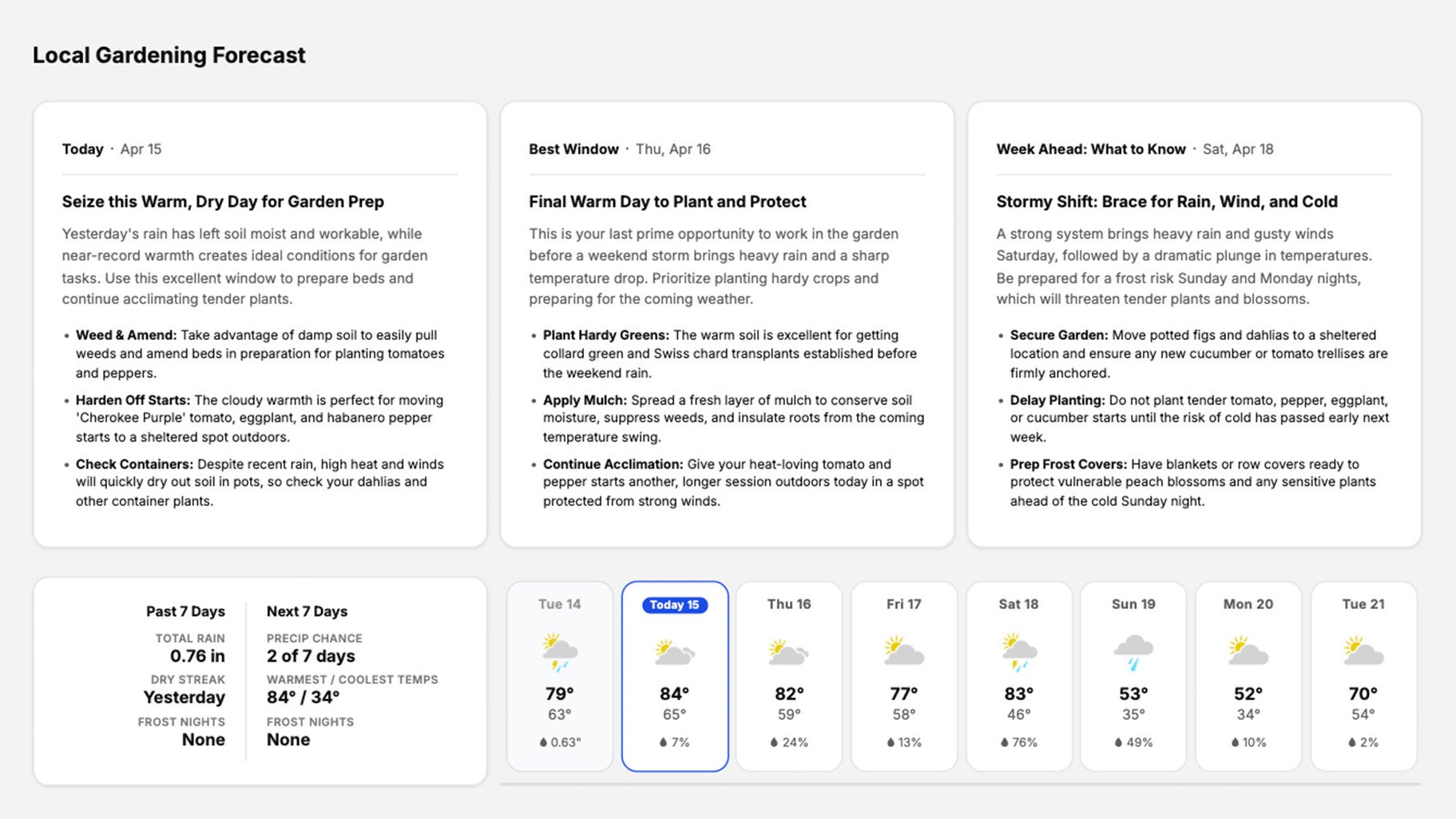garden forecast