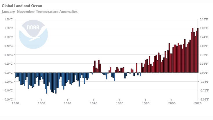 global_jan-nov_temp_anom.jpg
