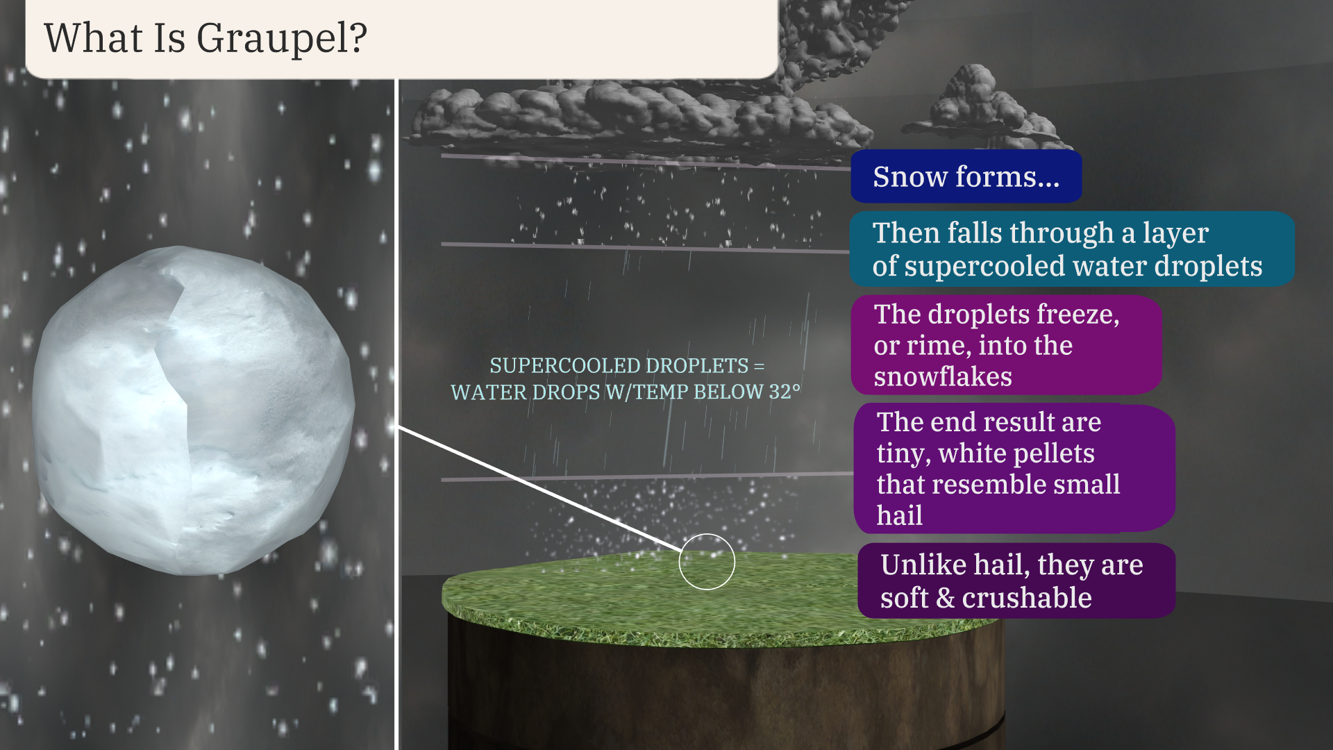 graupel_explainer.png