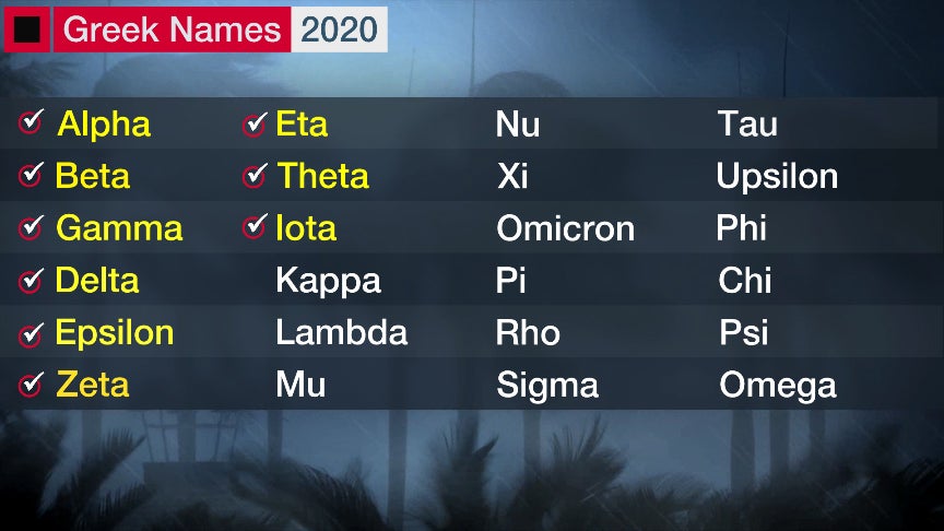 greek-names-2020-to-iota.jpg