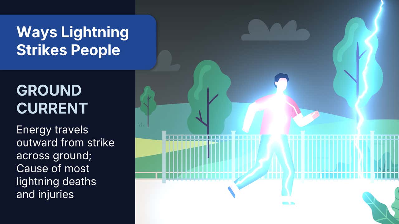 Lightning Current Lightning Safety: When Thunder Roars, Go Indoors | Weather.com