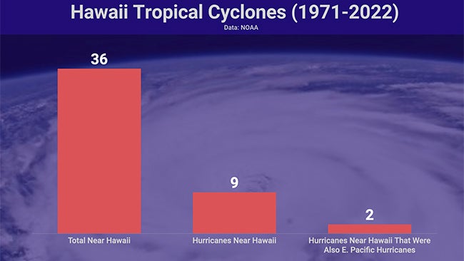 hawaii-TCs-hurs-EPAChurs-1971-2022.jpg