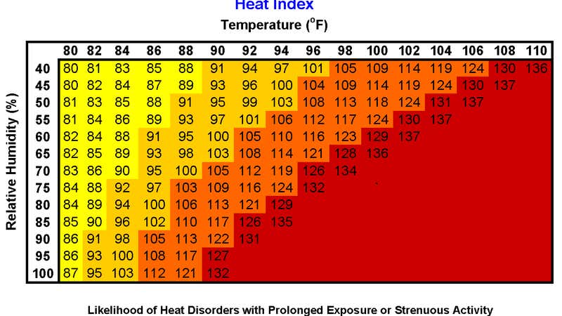 What is the Heat Index and Why Is It Used? | The Weather Channel