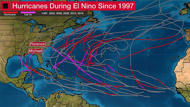 El Ni&ntilde;o hurricane tracks