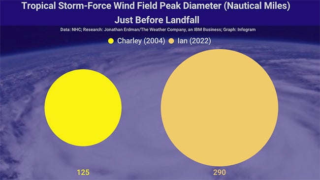 ian-charley-final-TS-wind-fields.jpg