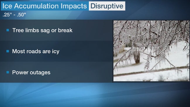 ice storm impacts