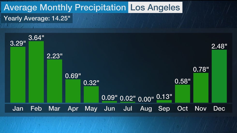la_avg_monthly_precip.jpg