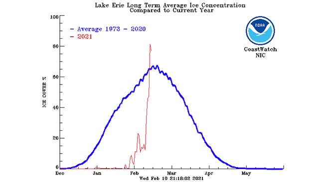 lake-erie-ice-graph-2021.jpg