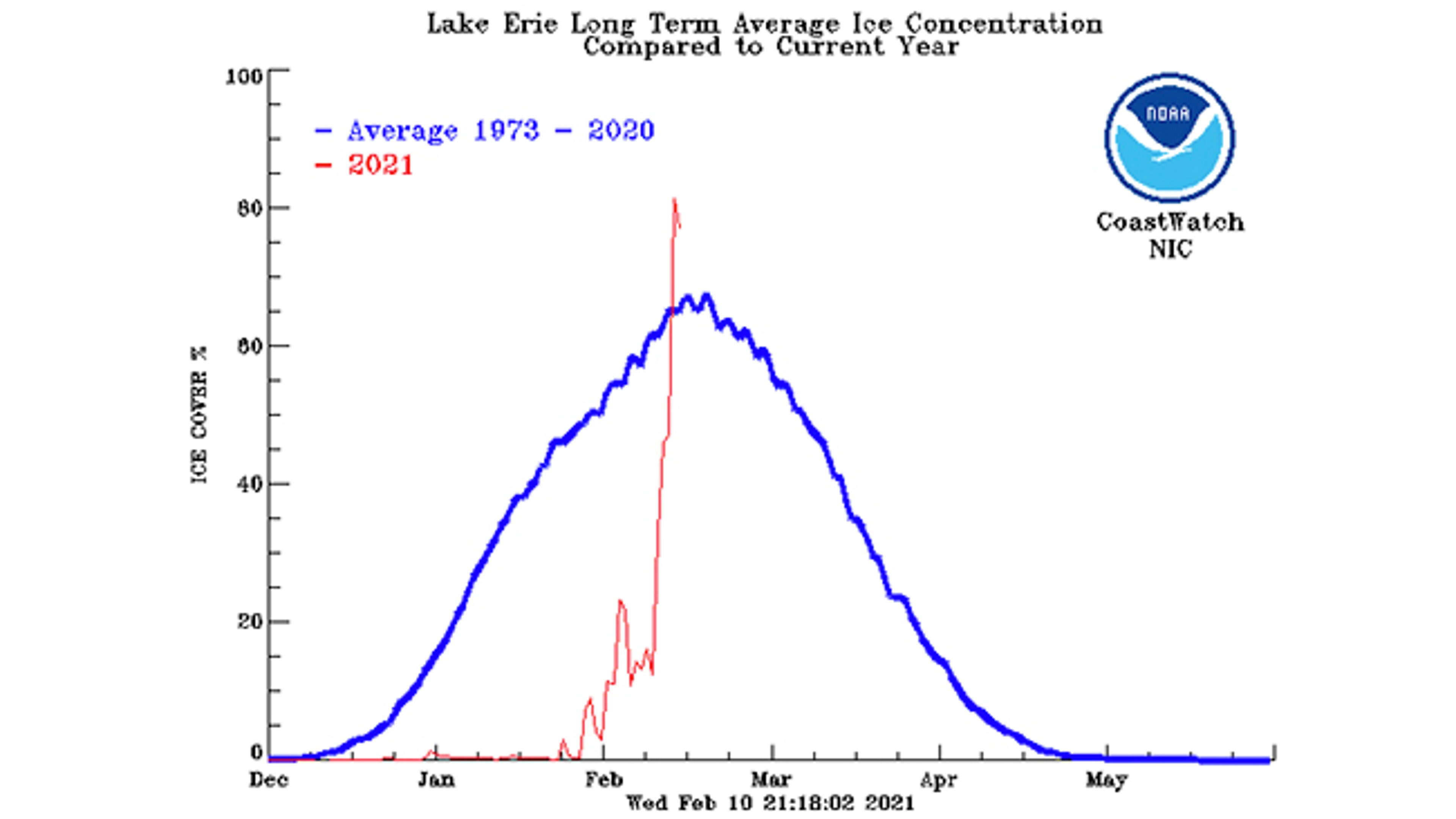 lake-erie-ice-graph-2021.jpg