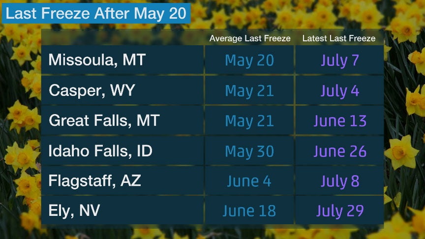 last_freeze_after_may20.jpg