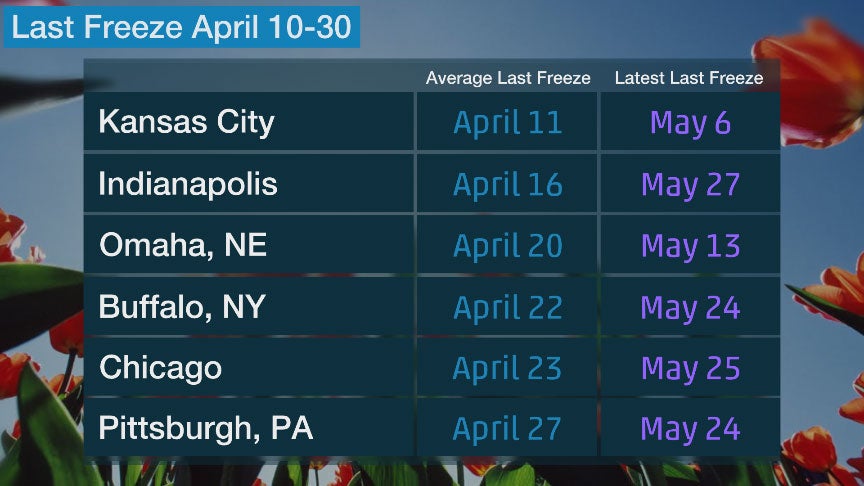 last_freeze_apr10-30.jpg
