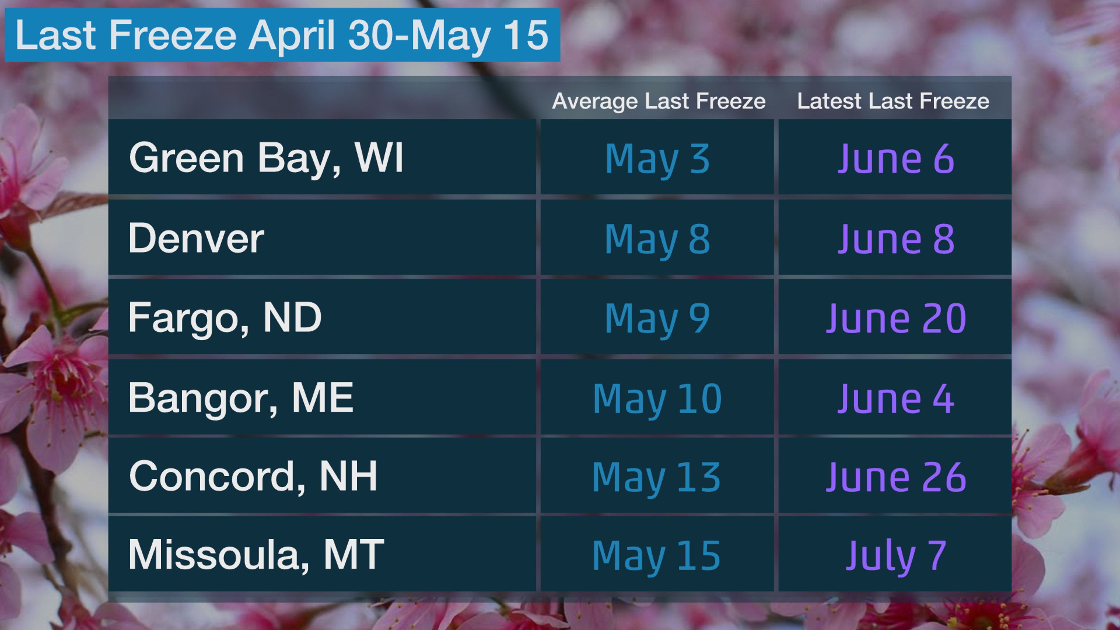 last_freeze_apr30-may20_corrected.jpg