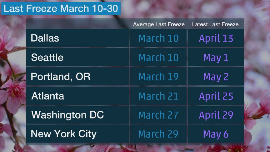 last_freeze_mar10-30.jpg