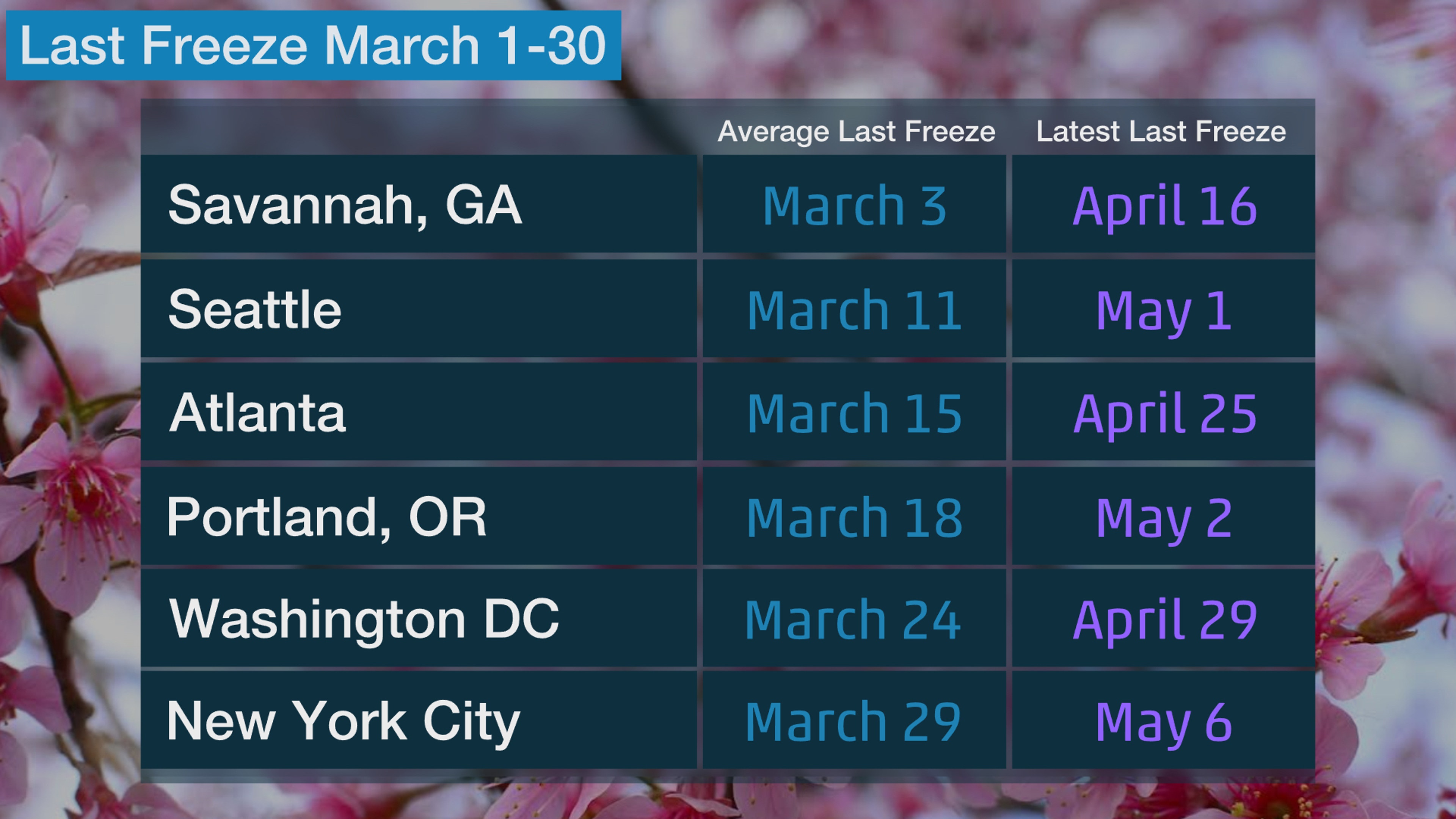 last_freeze_mar10-30_corrected.jpg