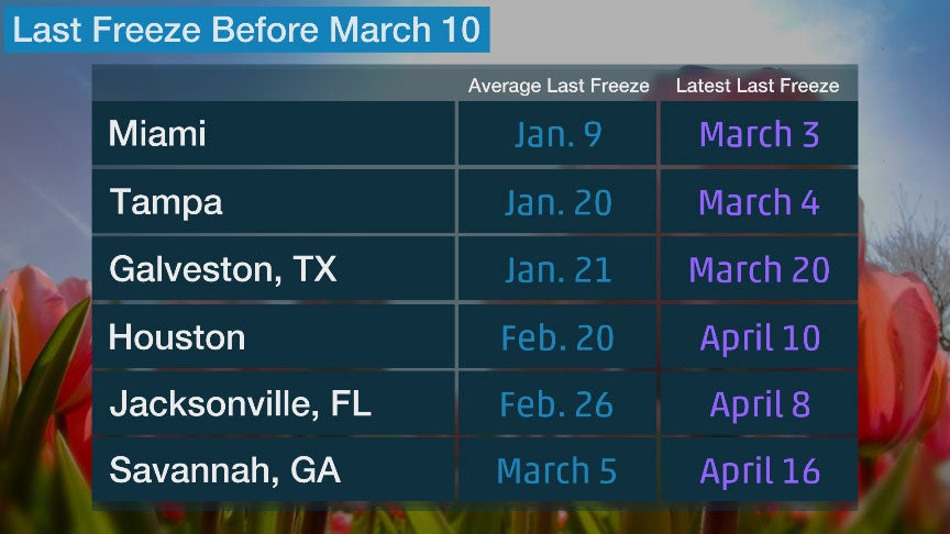 last_freeze_mar10.jpg
