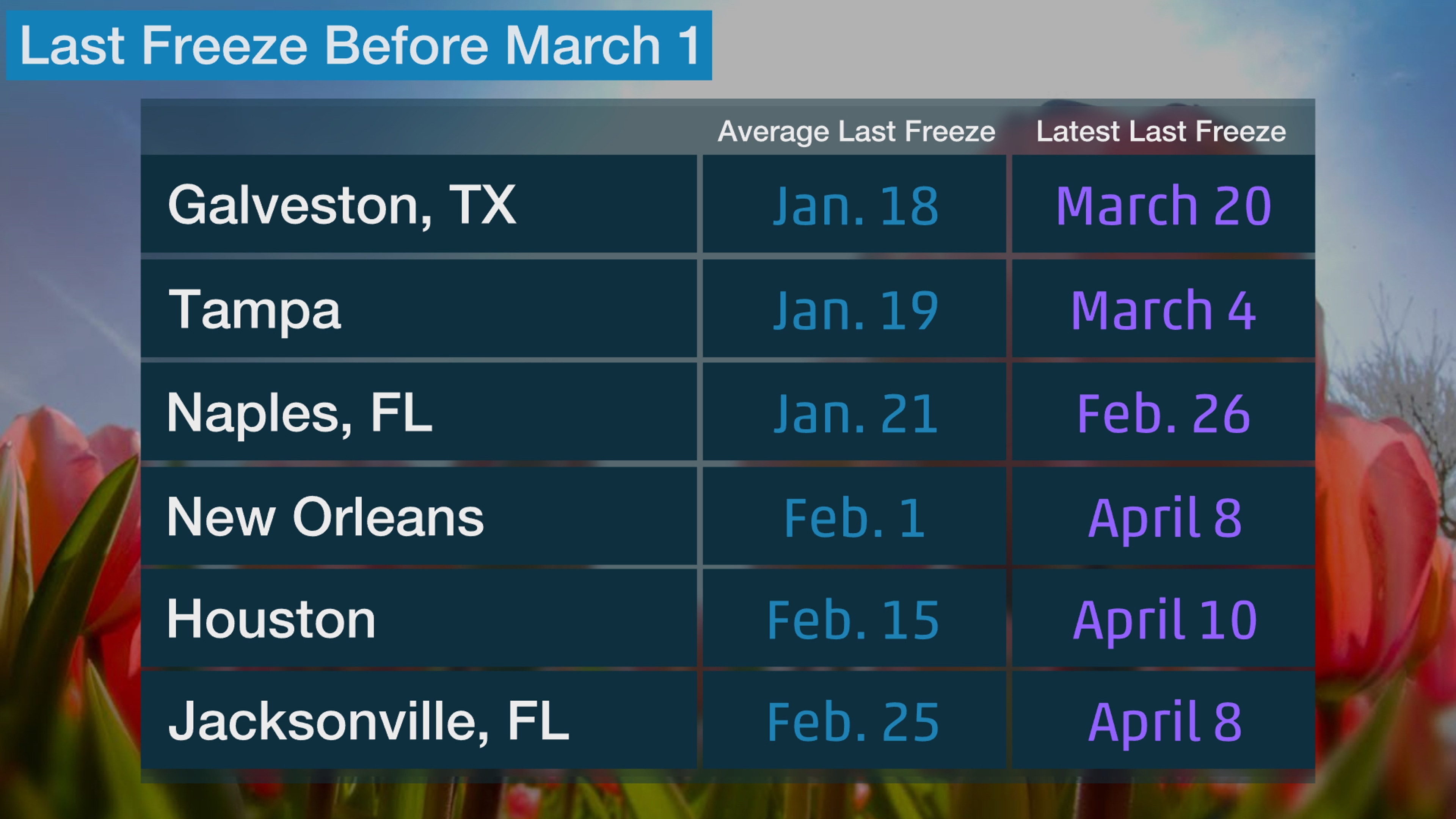 last_freeze_mar10_corrected.jpg