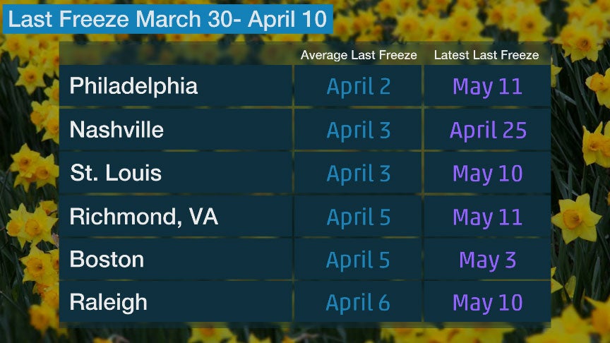 last_freeze_mar30-apr10.jpg