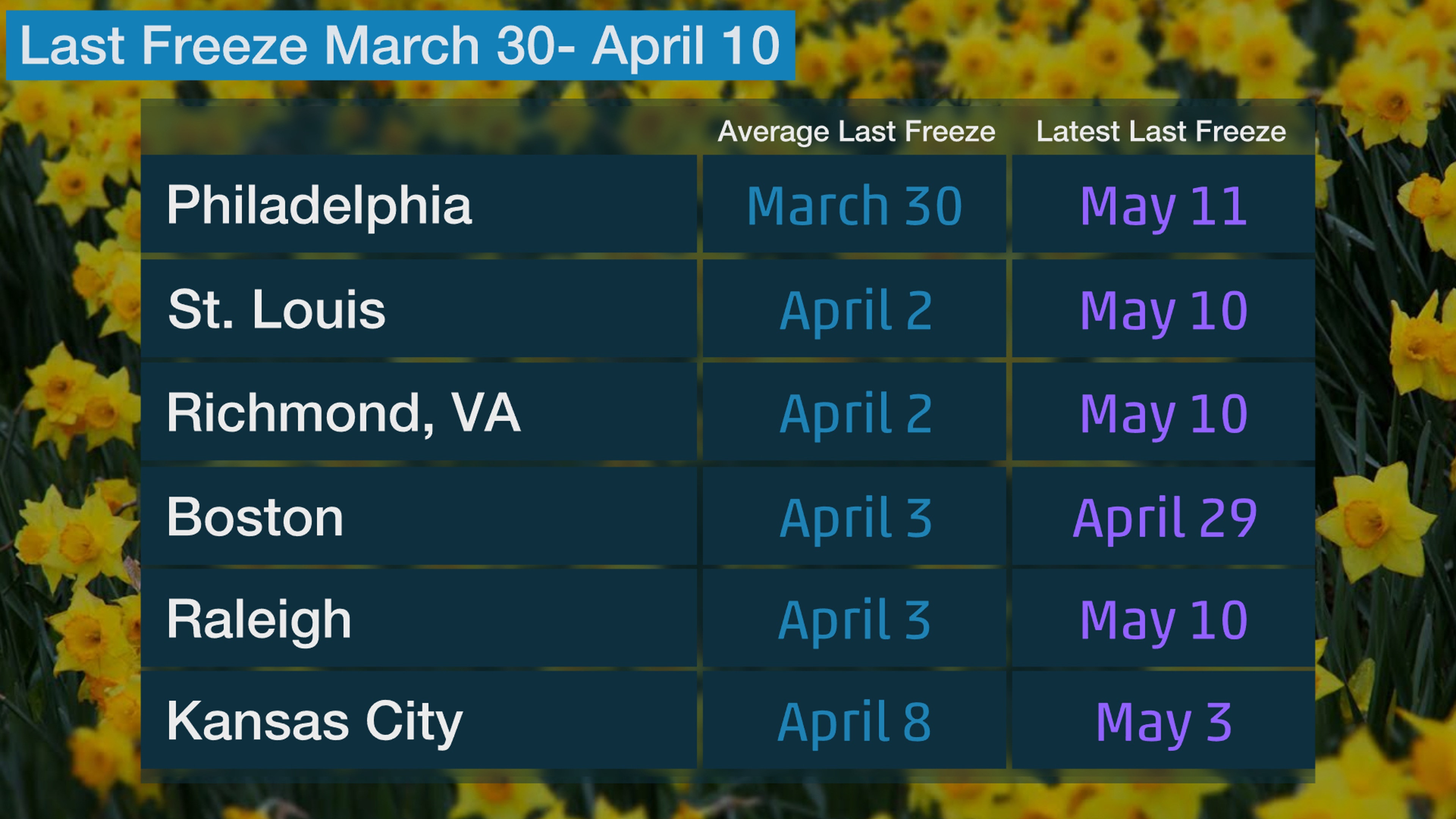 last_freeze_mar30-apr10.jpg