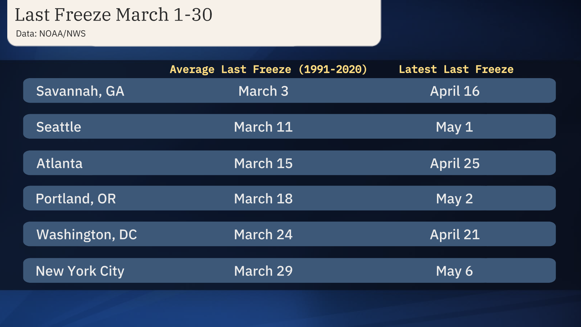 last_freeze_march1-30.png