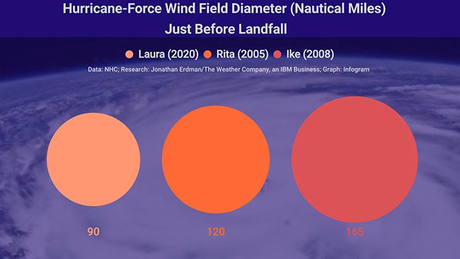laura-hur-wind-field-rita-ike.jpg