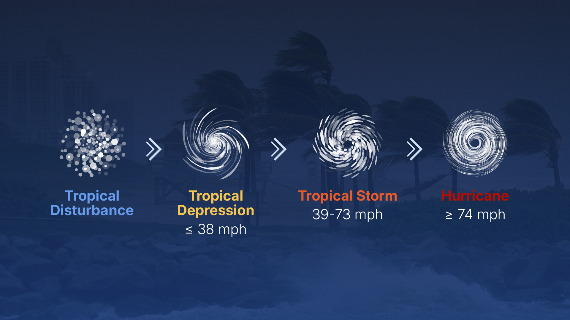 life_cycle_of_a_hurricane_final.jpg