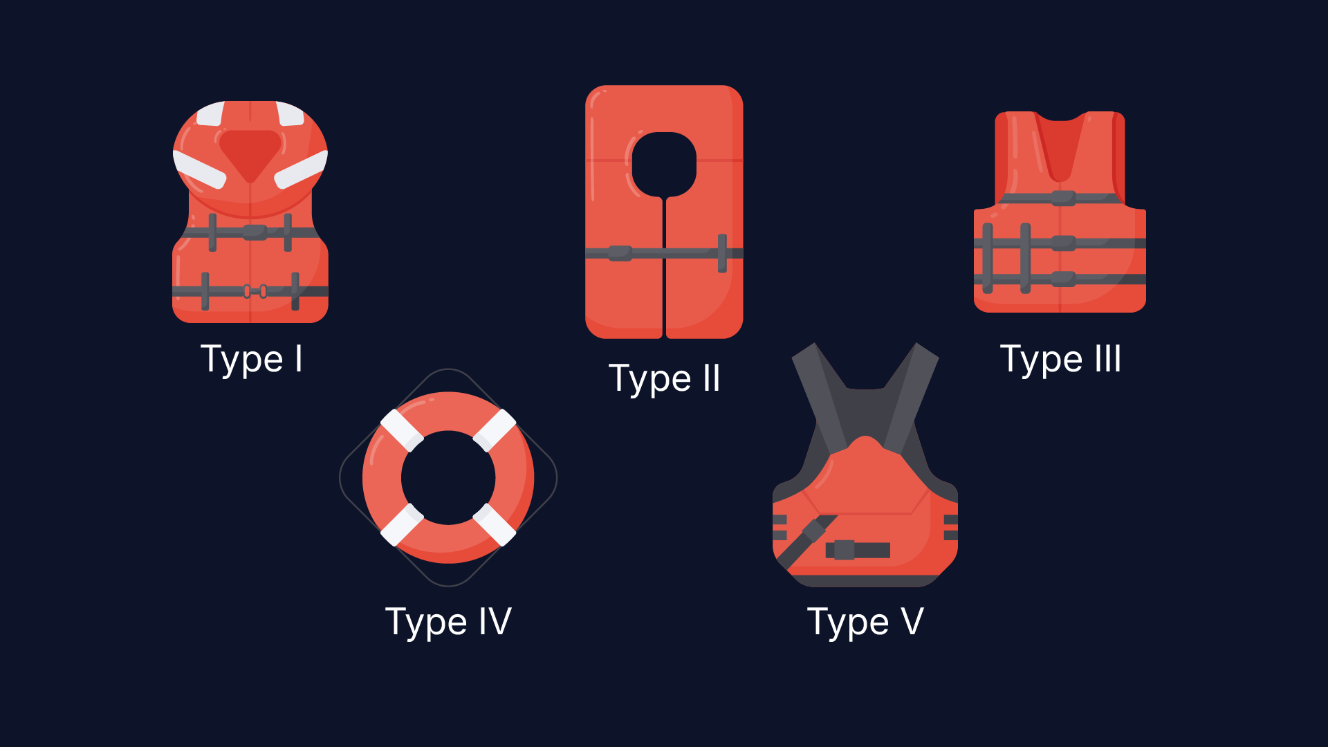 life_jacket_grahics_types.png