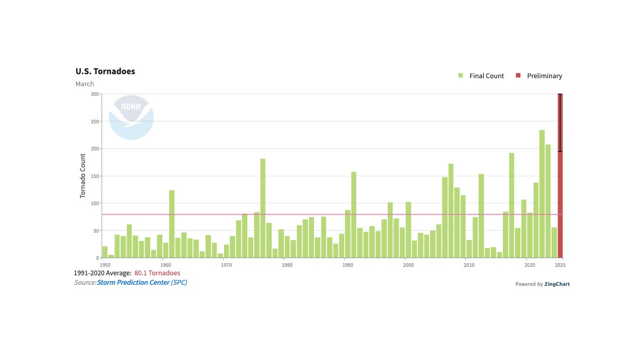 march-US-torns-since-1950-NOAA.jpg