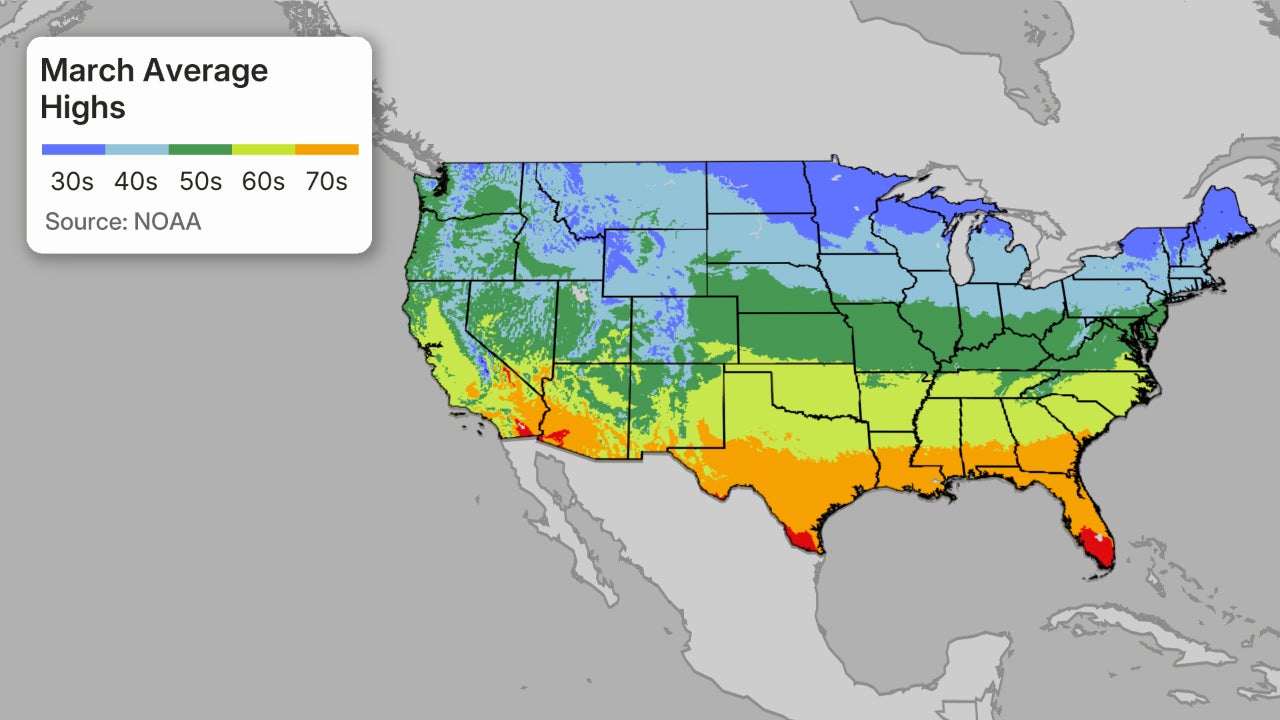 March average highs