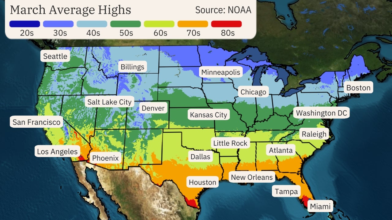 March average high temperatures