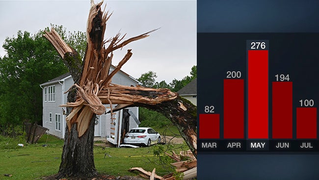 We've Been Lucky With May Tornadoes Recently, but Don't Expect That to Continue