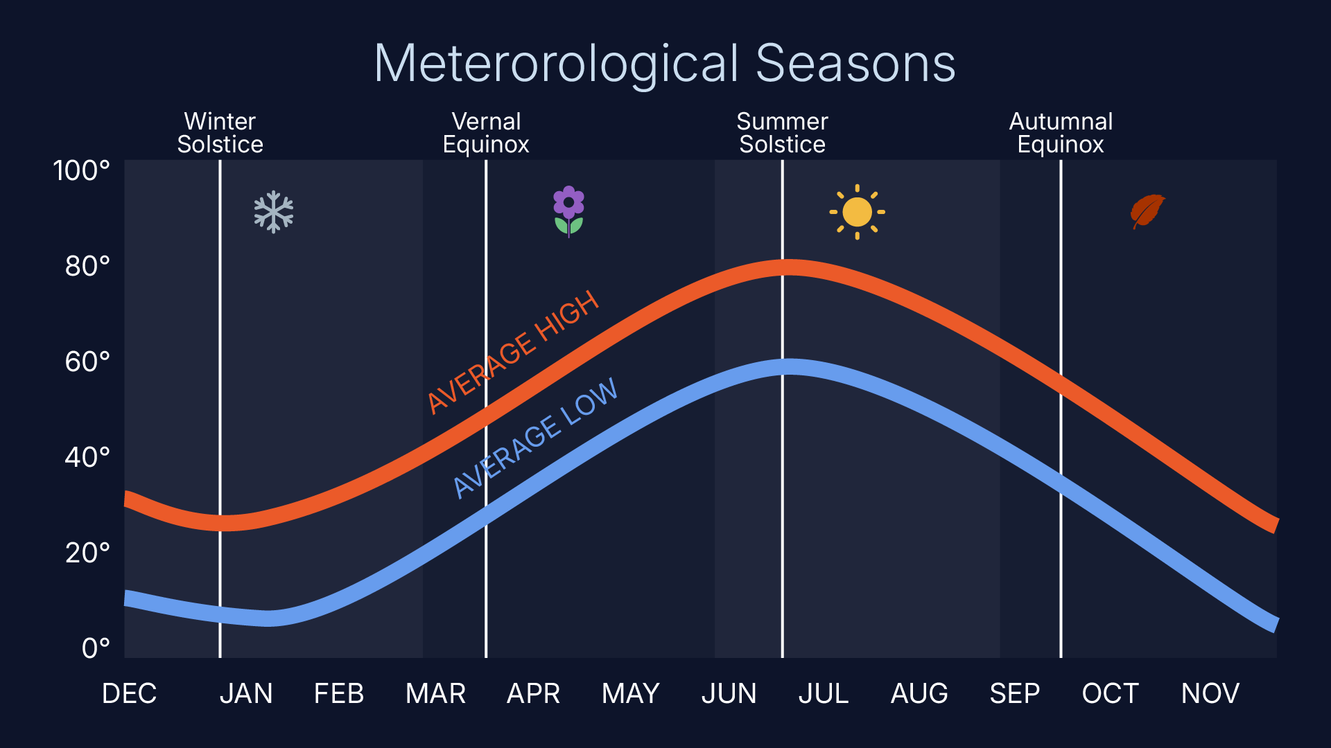 meteorological_seasons.jpg