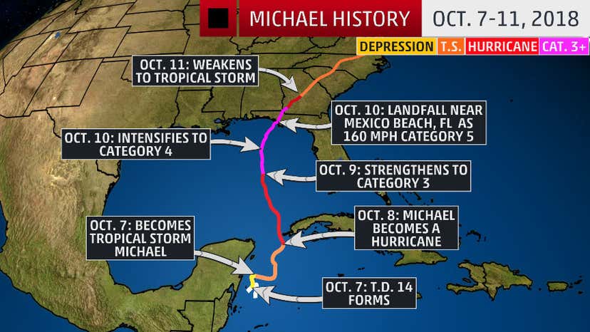 Overflow Tracker Hurricane Michael Recap: Historic Category 5 Florida Panhandle Landfall ...