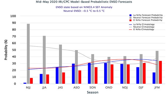 mid-may-ENSO-IRI-forecast.jpg