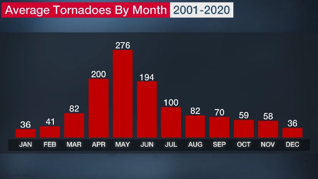 monthly-tor-avg-2001-2020.jpg