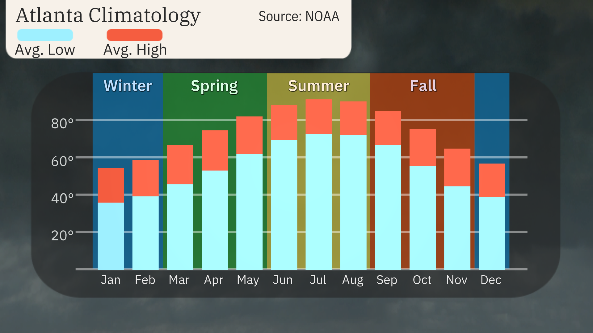 monthly_avg_highs_lows_atlanta.png