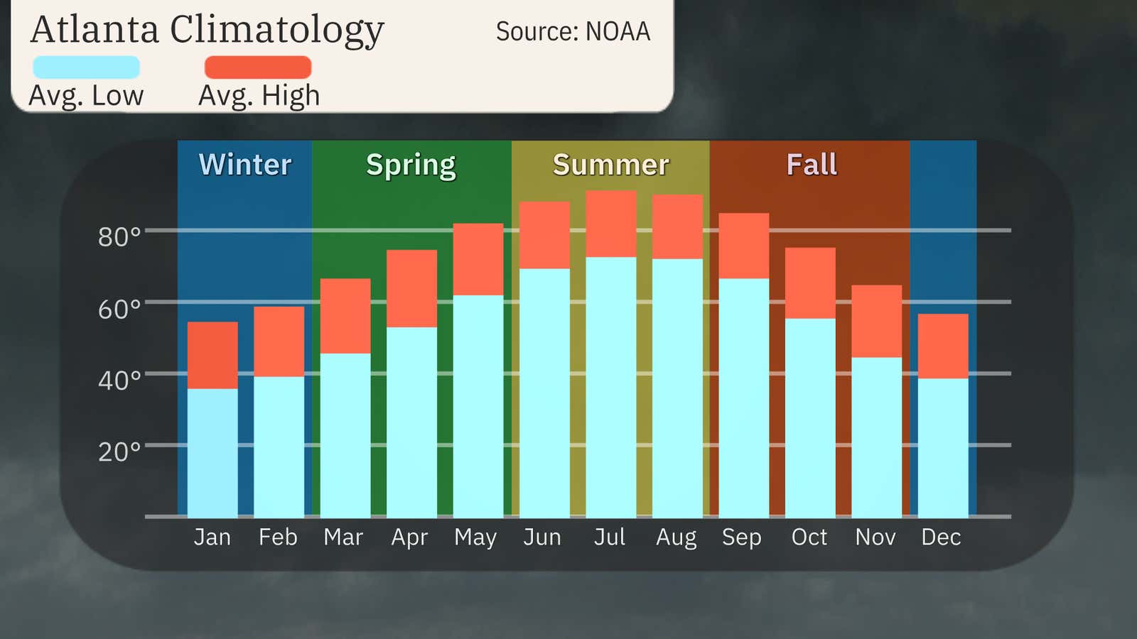 Avg High Why Meteorologists Say Spring 2025 Starts On Saturday | Weather.com