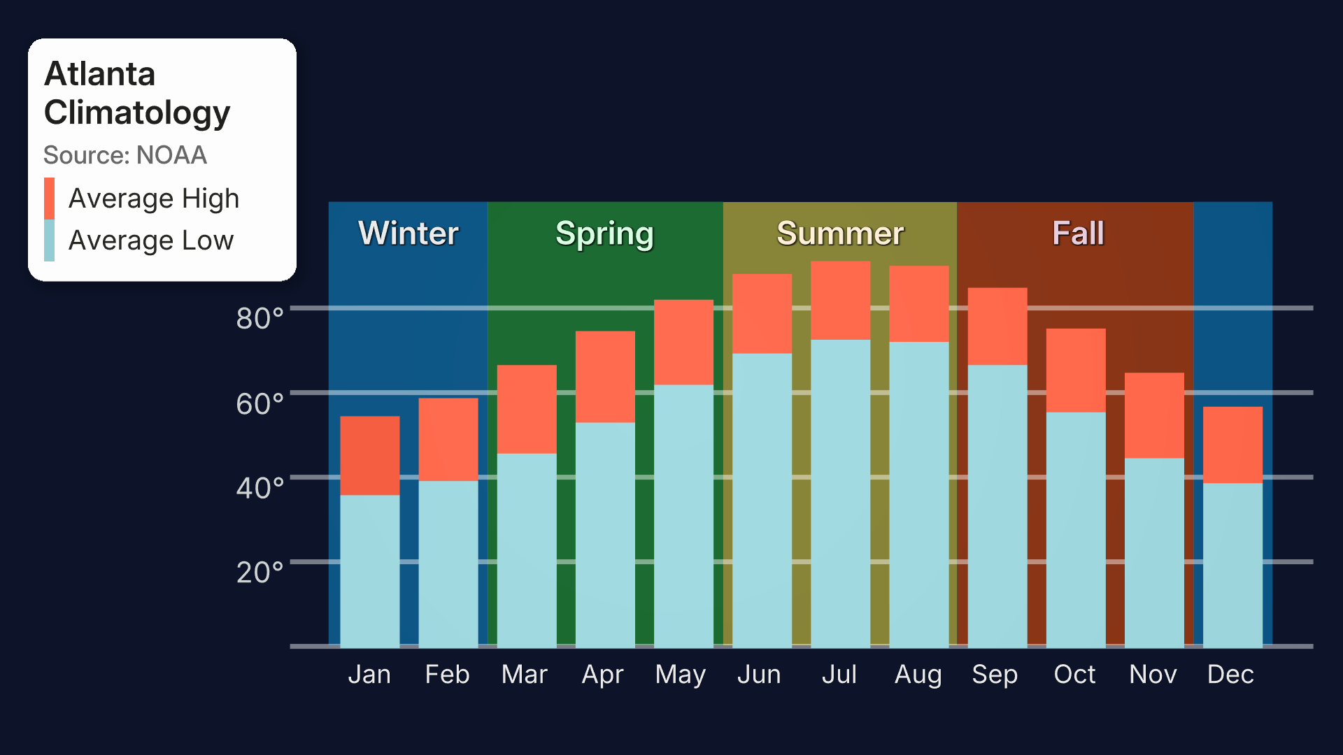 monthly_avg_highs_lows_atlanta_live_vid_2026.png
